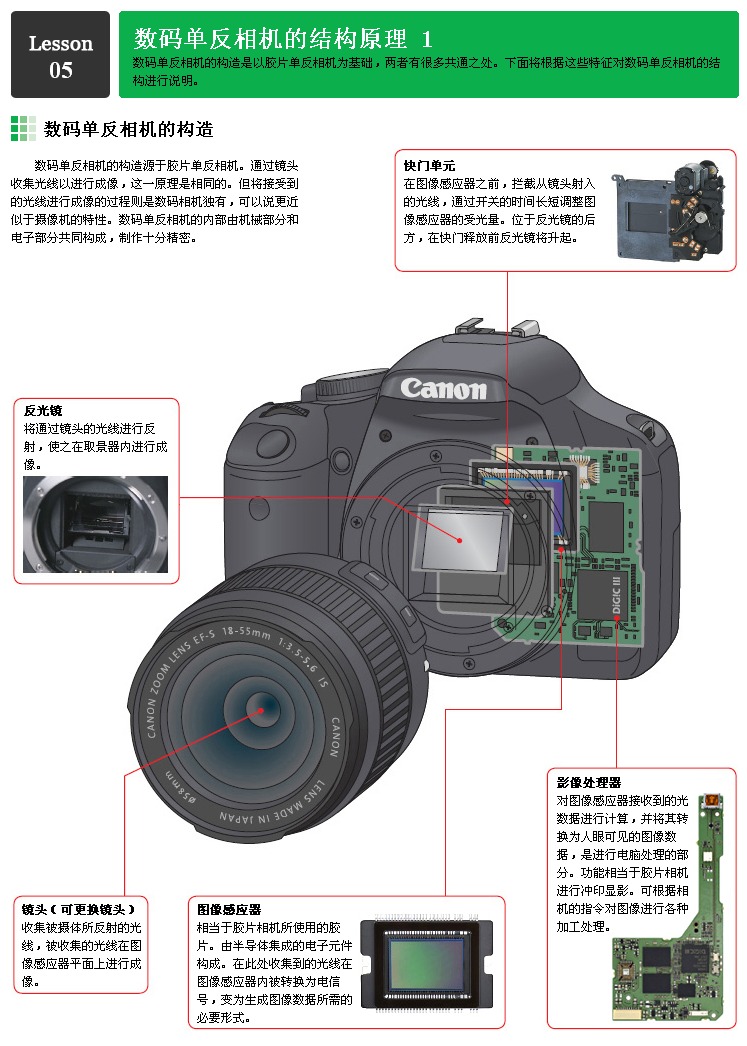 单反相机零件详细图解图片
