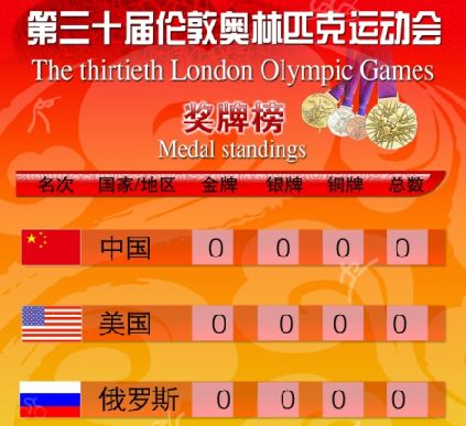 奥运会奖牌榜模板psd素材伦敦奥运会奖牌榜前三甲美国俄罗斯海报模板