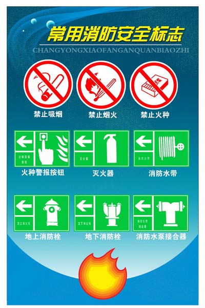 消防科普展板常用消防安全标志介绍系列展板模板psd素材免费下载